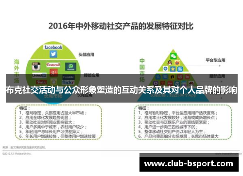 布克社交活动与公众形象塑造的互动关系及其对个人品牌的影响