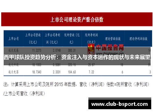 西甲球队投资趋势分析：资金注入与资本运作的现状与未来展望
