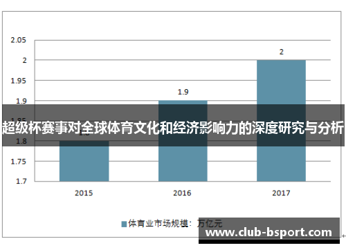 超级杯赛事对全球体育文化和经济影响力的深度研究与分析