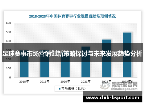 足球赛事市场营销创新策略探讨与未来发展趋势分析