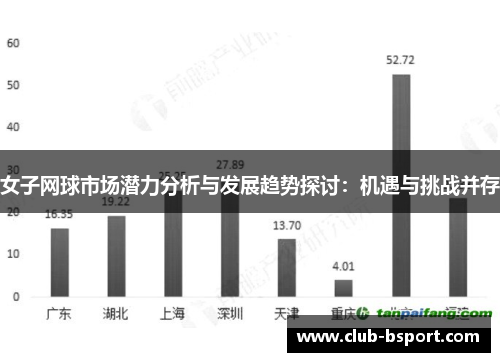 女子网球市场潜力分析与发展趋势探讨：机遇与挑战并存