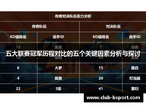 五大联赛冠军历程对比的五个关键因素分析与探讨