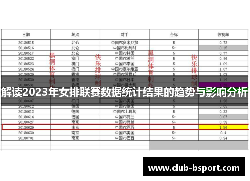 解读2023年女排联赛数据统计结果的趋势与影响分析