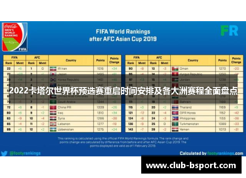 2022卡塔尔世界杯预选赛重启时间安排及各大洲赛程全面盘点