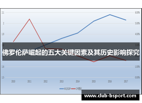 佛罗伦萨崛起的五大关键因素及其历史影响探究