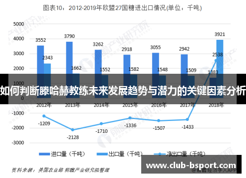 如何判断滕哈赫教练未来发展趋势与潜力的关键因素分析
