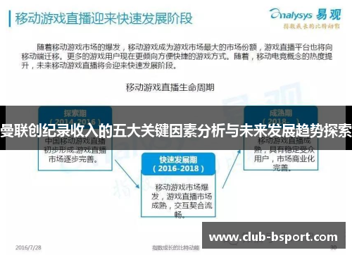 曼联创纪录收入的五大关键因素分析与未来发展趋势探索