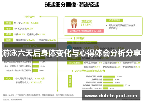 游泳六天后身体变化与心得体会分析分享