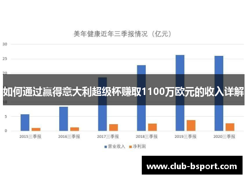 如何通过赢得意大利超级杯赚取1100万欧元的收入详解