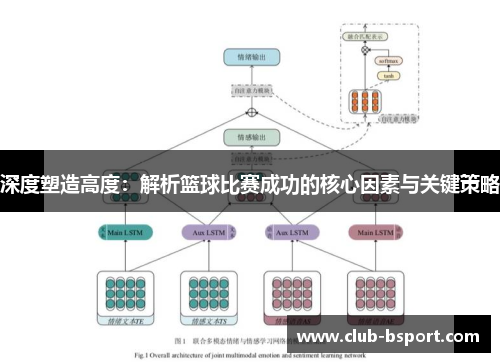 深度塑造高度：解析篮球比赛成功的核心因素与关键策略