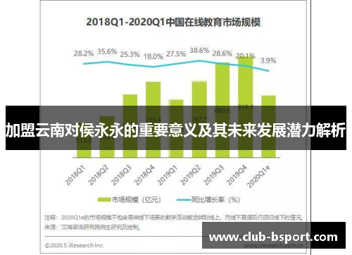 加盟云南对侯永永的重要意义及其未来发展潜力解析