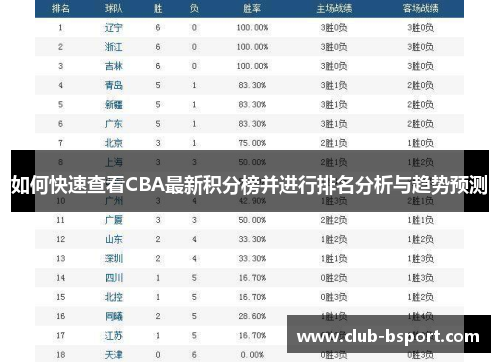 如何快速查看CBA最新积分榜并进行排名分析与趋势预测