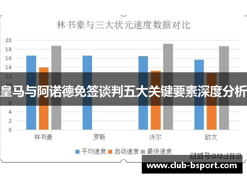 皇马与阿诺德免签谈判五大关键要素深度分析