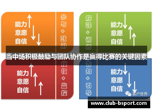 当中场积极鼓励与团队协作是赢得比赛的关键因素