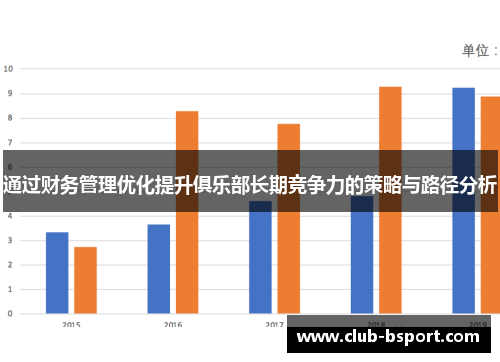 通过财务管理优化提升俱乐部长期竞争力的策略与路径分析