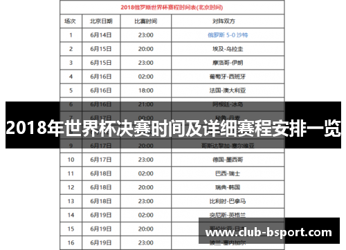 2018年世界杯决赛时间及详细赛程安排一览