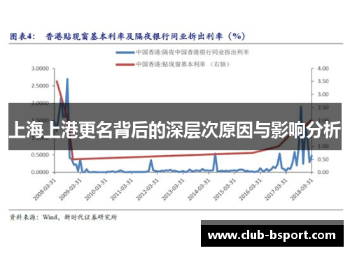 上海上港更名背后的深层次原因与影响分析