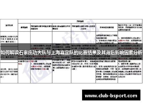 如何解读石家庄功夫队与上海嘉定队的比赛结果及其背后影响因素分析