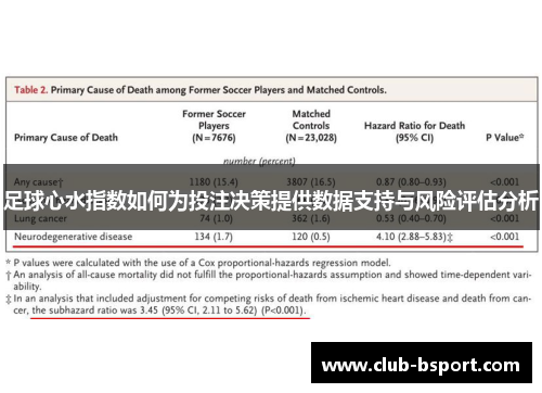 足球心水指数如何为投注决策提供数据支持与风险评估分析