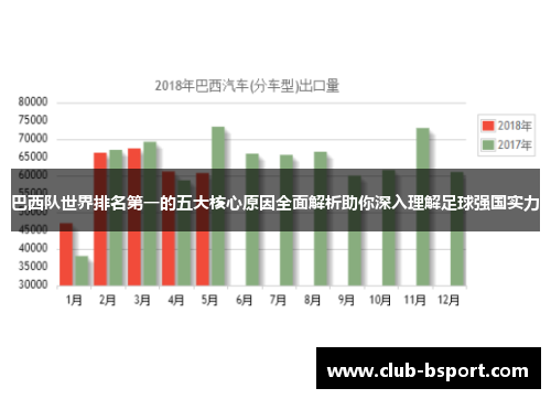 巴西队世界排名第一的五大核心原因全面解析助你深入理解足球强国实力