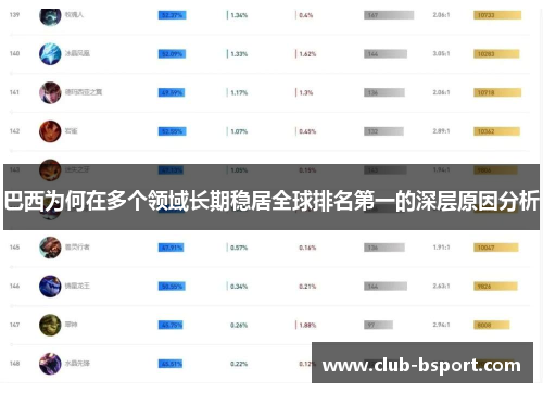 巴西为何在多个领域长期稳居全球排名第一的深层原因分析