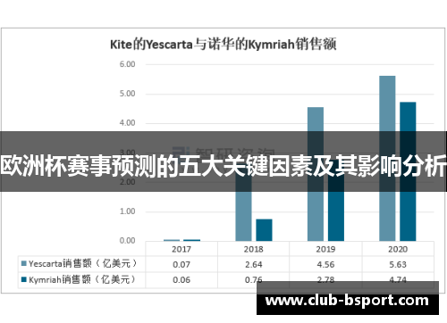 欧洲杯赛事预测的五大关键因素及其影响分析