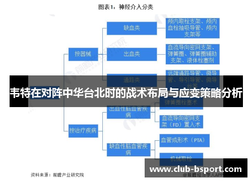 韦特在对阵中华台北时的战术布局与应变策略分析