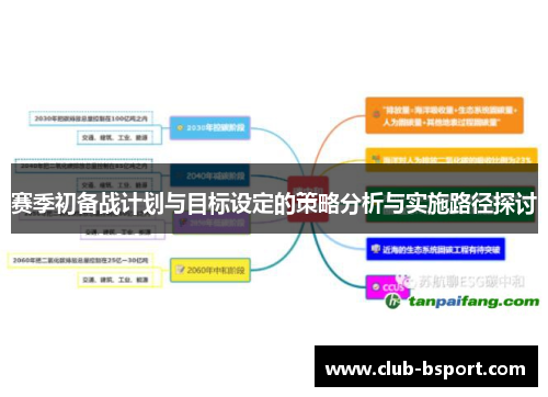 赛季初备战计划与目标设定的策略分析与实施路径探讨