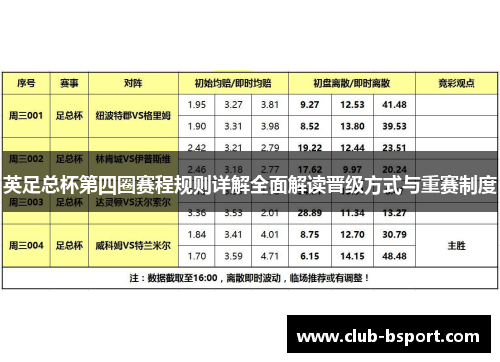 英足总杯第四圈赛程规则详解全面解读晋级方式与重赛制度