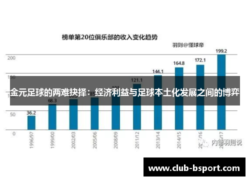 金元足球的两难抉择：经济利益与足球本土化发展之间的博弈