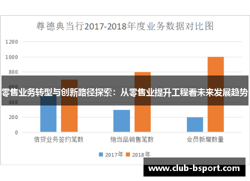 零售业务转型与创新路径探索：从零售业提升工程看未来发展趋势